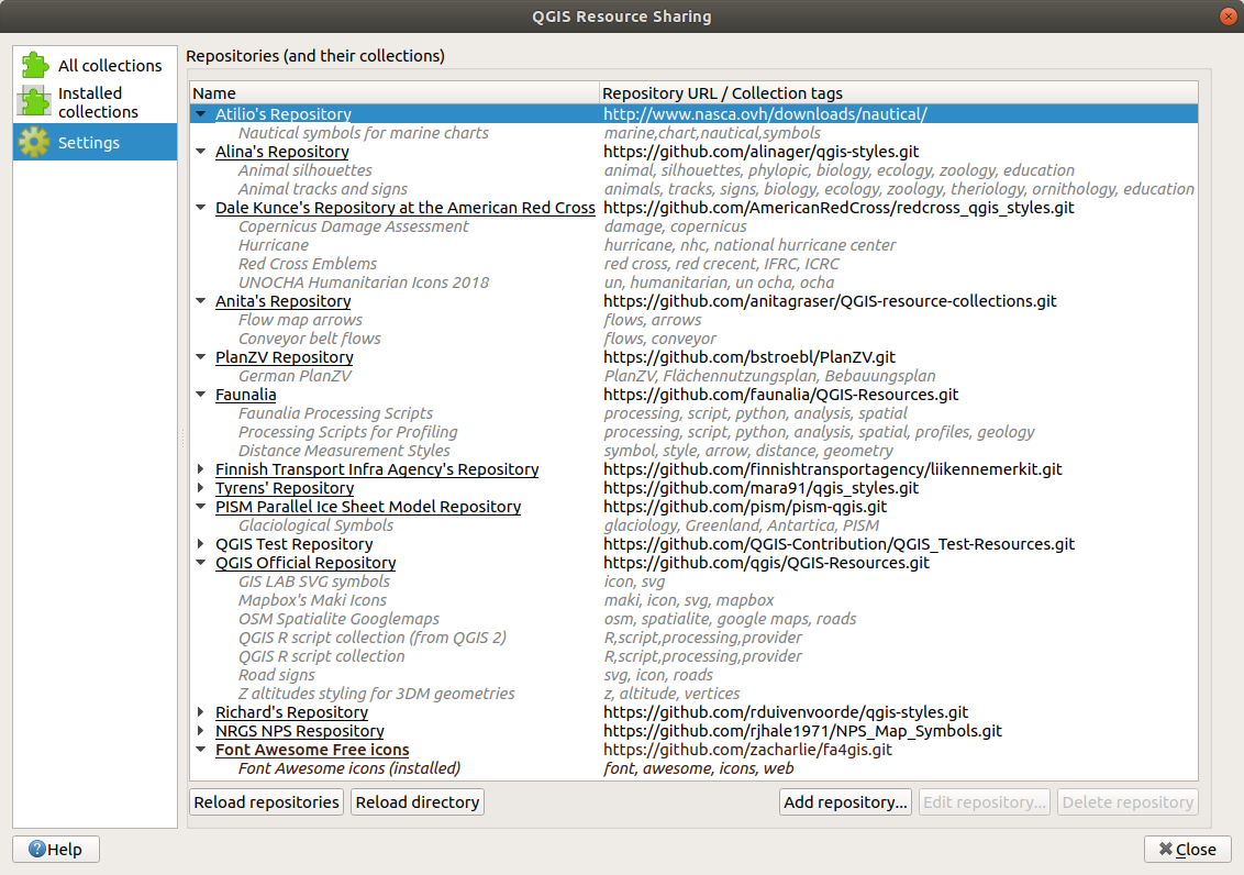 Screenshot of the QGIS Resource Sharing plugin.